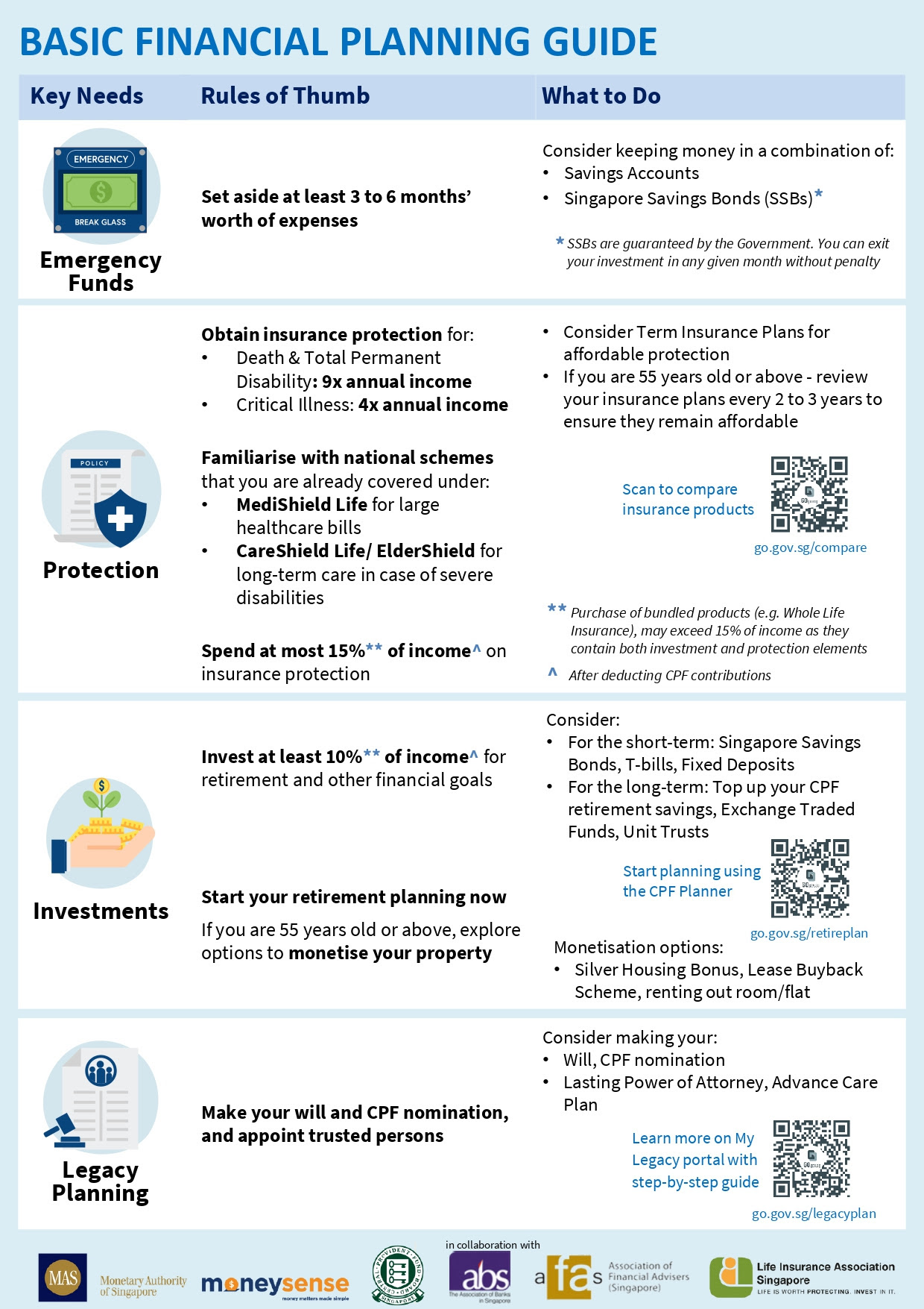 Singapore Basic Financial Planning Guide
